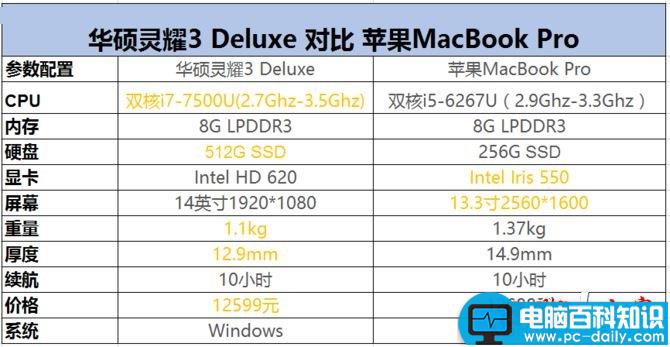 华硕灵耀3,Deluxe,MacBook,Pro,苹果MBP