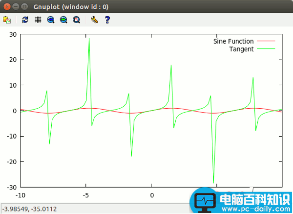 Linux,数学