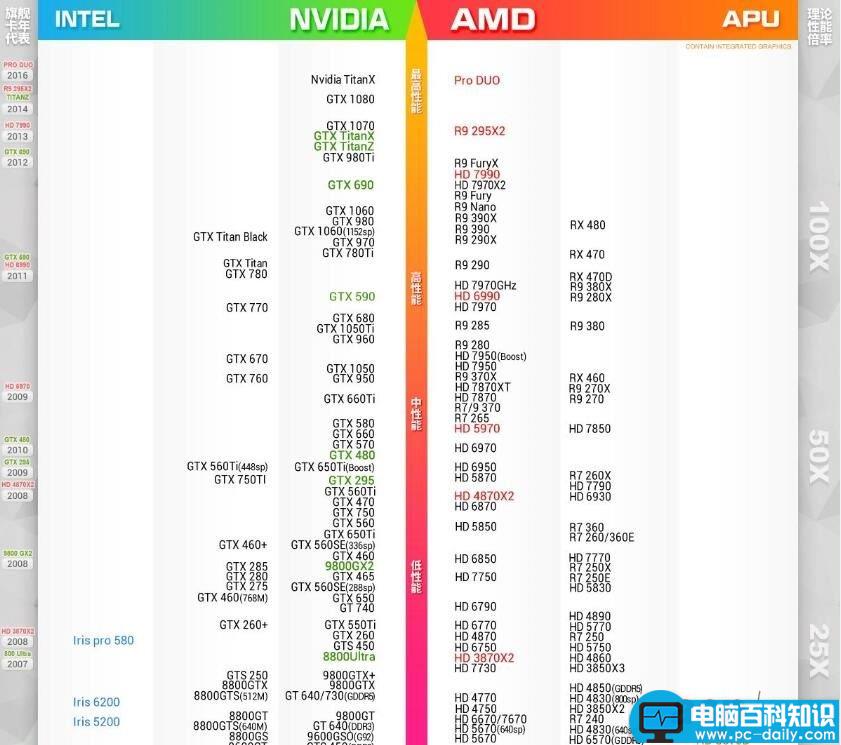 显卡性能,显卡天梯图,显卡天梯图2016