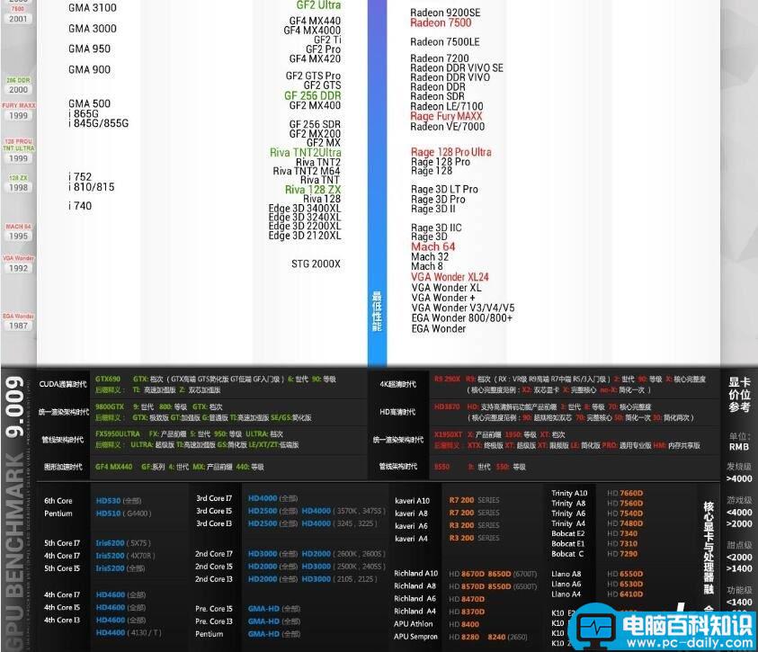 显卡性能,显卡天梯图,显卡天梯图2016