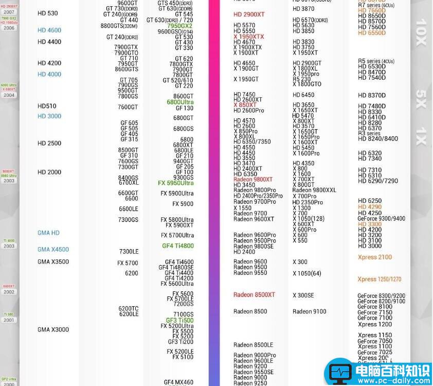 显卡性能,显卡天梯图,显卡天梯图2016