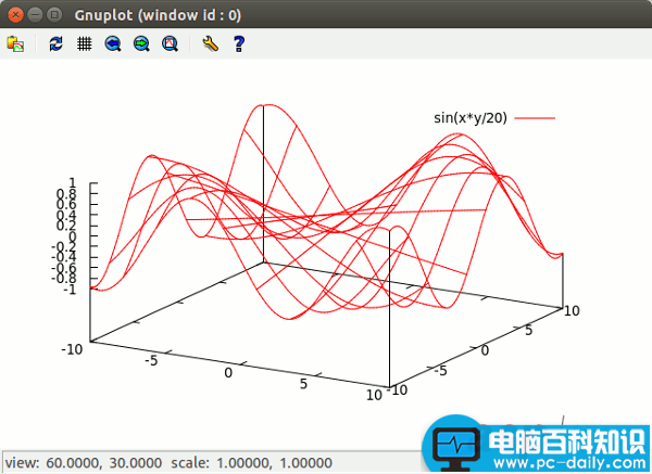 Linux,数学