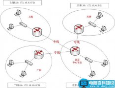 vpn组网方案 几种VPN组网方式图解