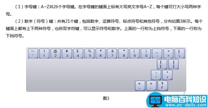 认识电脑键盘 布局及作用