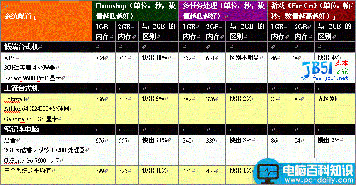 Windows XP,Vista