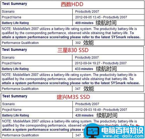 固态,硬盘,机械,省电