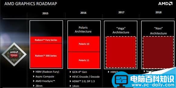 AMD,NVIDIA,显卡