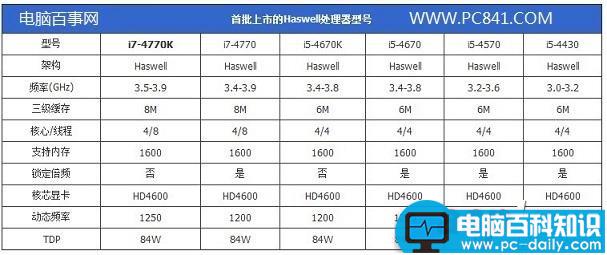 Haswell怎么念 Haswell用中文怎么读