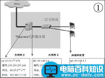 winroute,无线局域网络,监控局域网络,内部局域网络维护