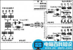 财政局组件计算机网络系统建设的案例