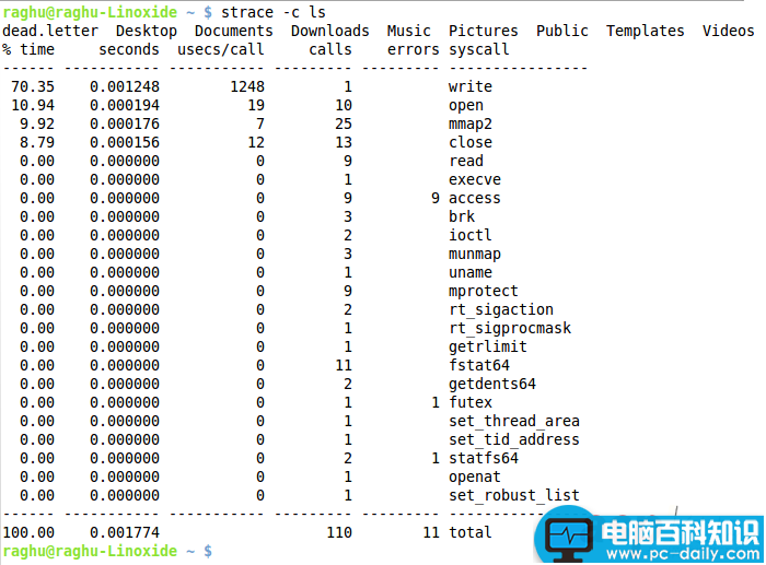 Linux,strace