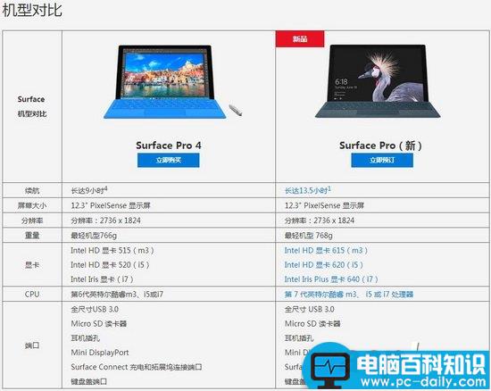 Surface,微软,SurfacePro4,微软surface新品2017