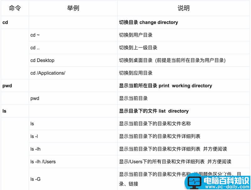 Mac,基础指令