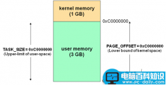 深入解析Linux系统下的高端内存