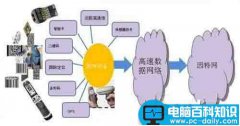 分析物联网网关的关键技术和主要应用方向