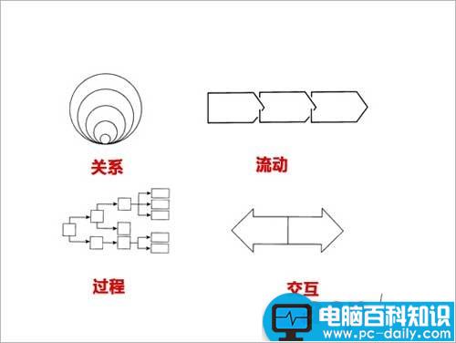 逻辑是PPT的灵魂