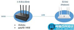 小米路由器HD硬盘资源的远程访问设置的图文教程