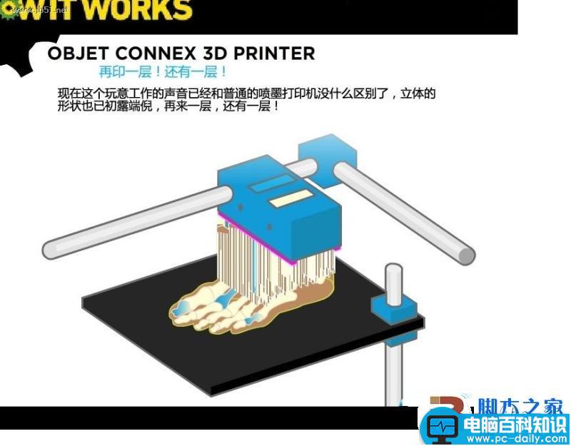 3D打印机,原理