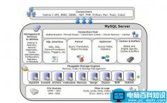 mysql的innodb数据库引擎详解