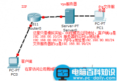 外网通过VPN访问公司局域网内文件的方法