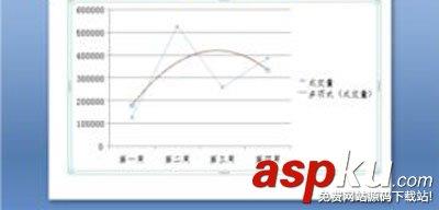 ppt如何编辑分析图表