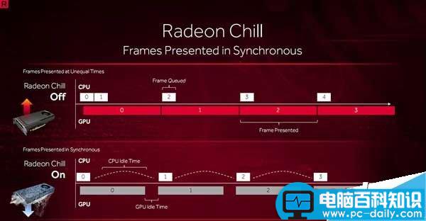 AMD,显卡