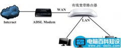 局域网中存在多台宽带路由器的配置方法