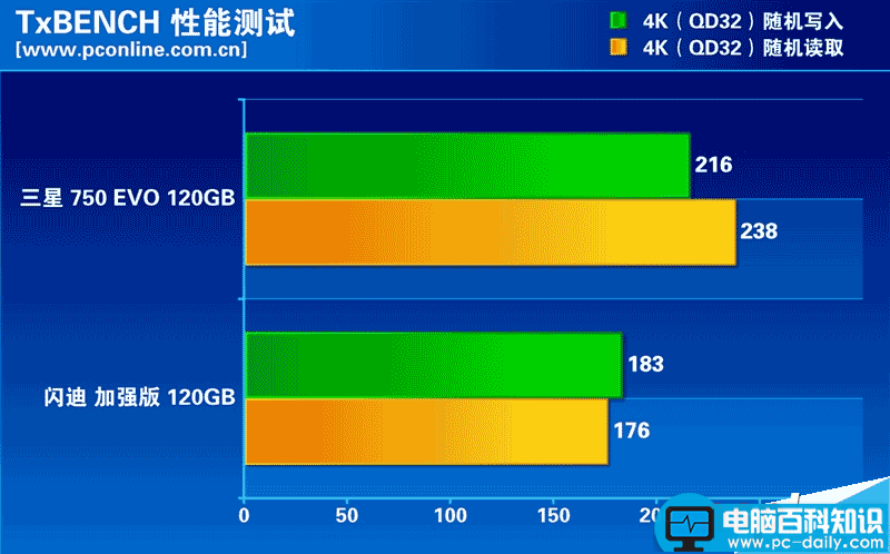 120GB,SSD