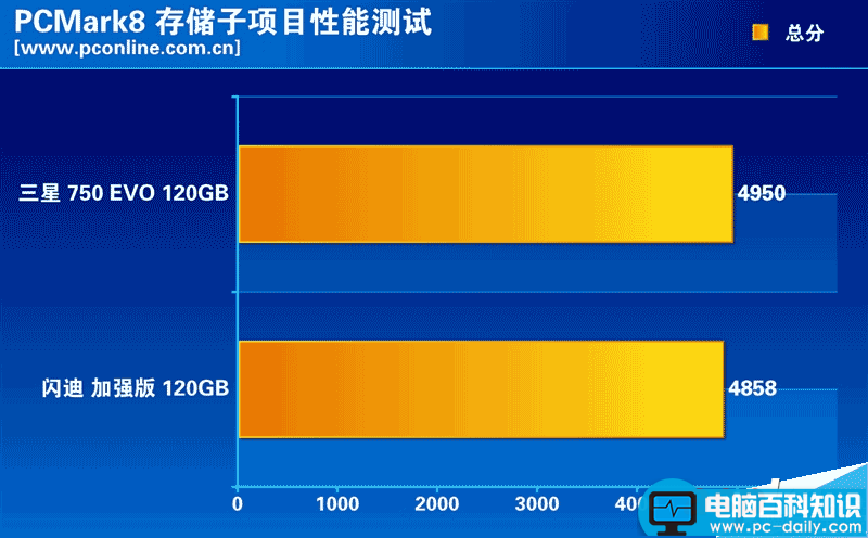 120GB,SSD