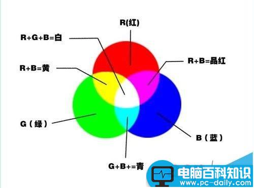 RGB与CMYK有什么区别? RGB和CMYK颜色混合原理