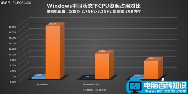 Mac,虚拟机,Windows