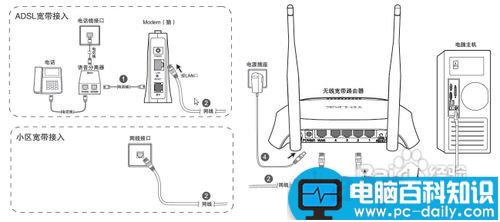 家里安装wifi无限网的解决方案