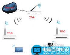 无线路由器如何进行无线桥接的详细图文教程(推荐)