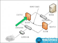 防火墙的作用及用法介绍