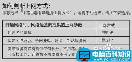 家里安装wifi无限网的解决方案