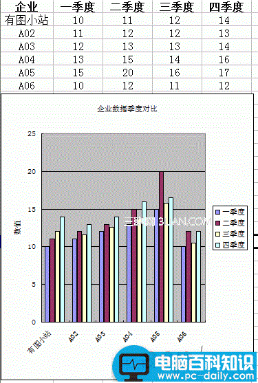 excel,图表,制作,简单,方法