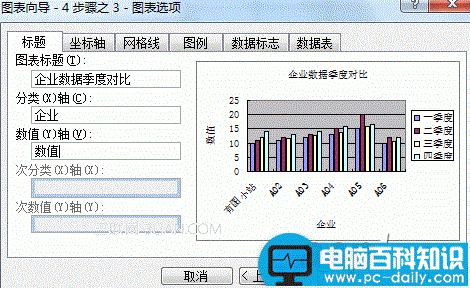 excel,图表,制作,简单,方法