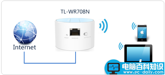 TL-WR708N,路由器,上网模式设置