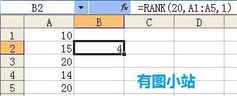 关于,excel,rank,函数,使用