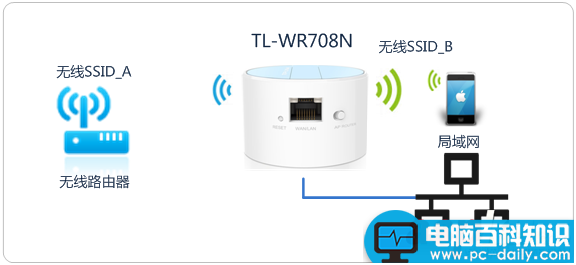 TL-WR708N,路由器,上网模式设置