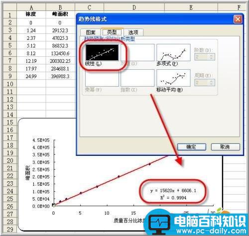 教你,使用,Excel,数据分析,回归,分析,方法