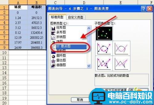 教你,使用,Excel,数据分析,回归,分析,方法