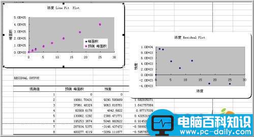 教你,使用,Excel,数据分析,回归,分析,方法