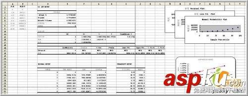 教你,使用,Excel,数据分析,回归,分析,方法