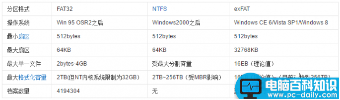 NTFS,U盘