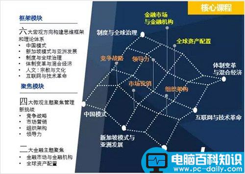 如何快速拯救那些丑到爆的PPT