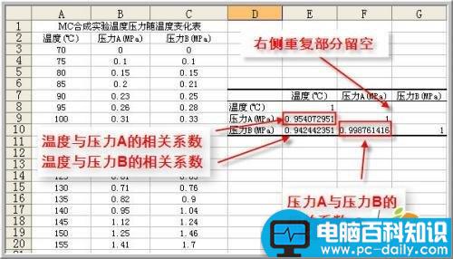 Excel,数据分析,相关,系数,方差