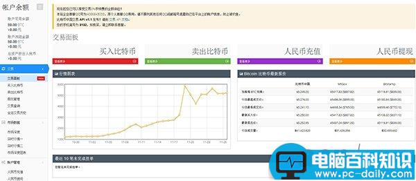 比特币交易指南 当前比较主流的比特币交易平台有哪些