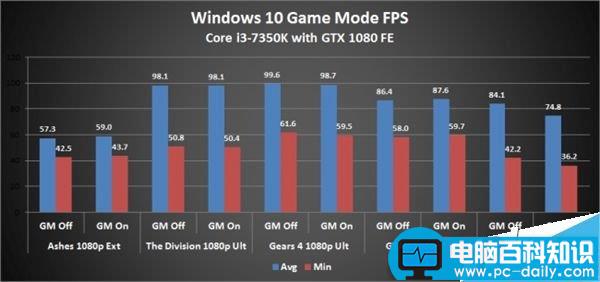 Win10,游戏,模式