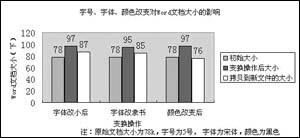 Word文档体积突然增大怎么办